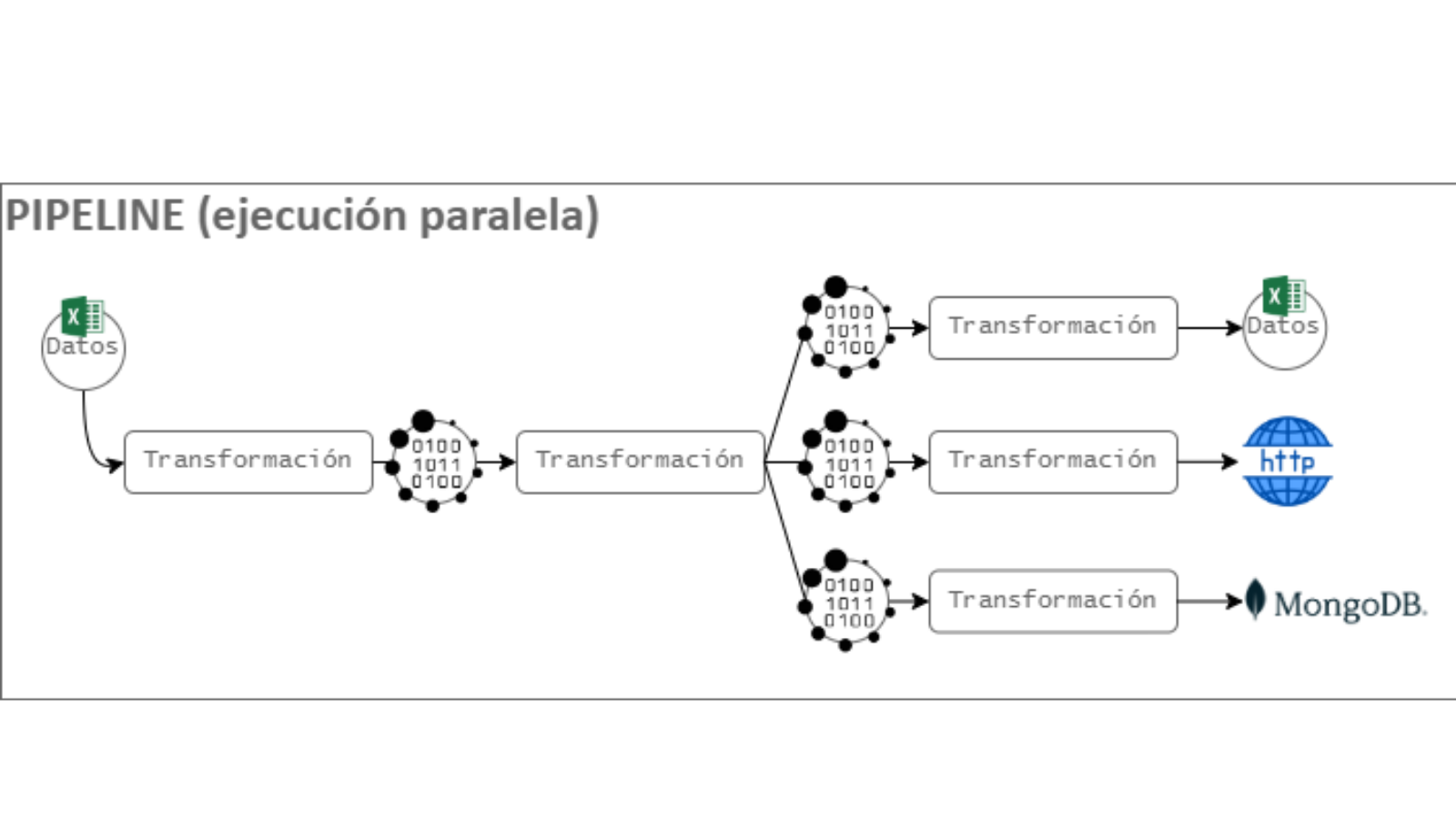 Operación de lectura y operaciones de un fichero Excel