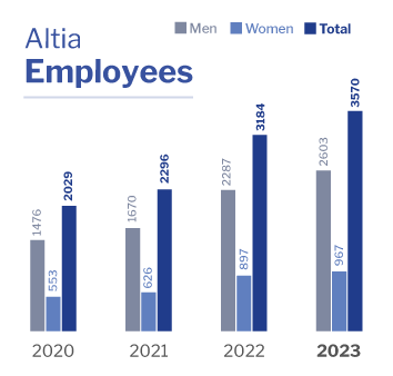 Altia Employees