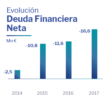 Deuda Neta Altia