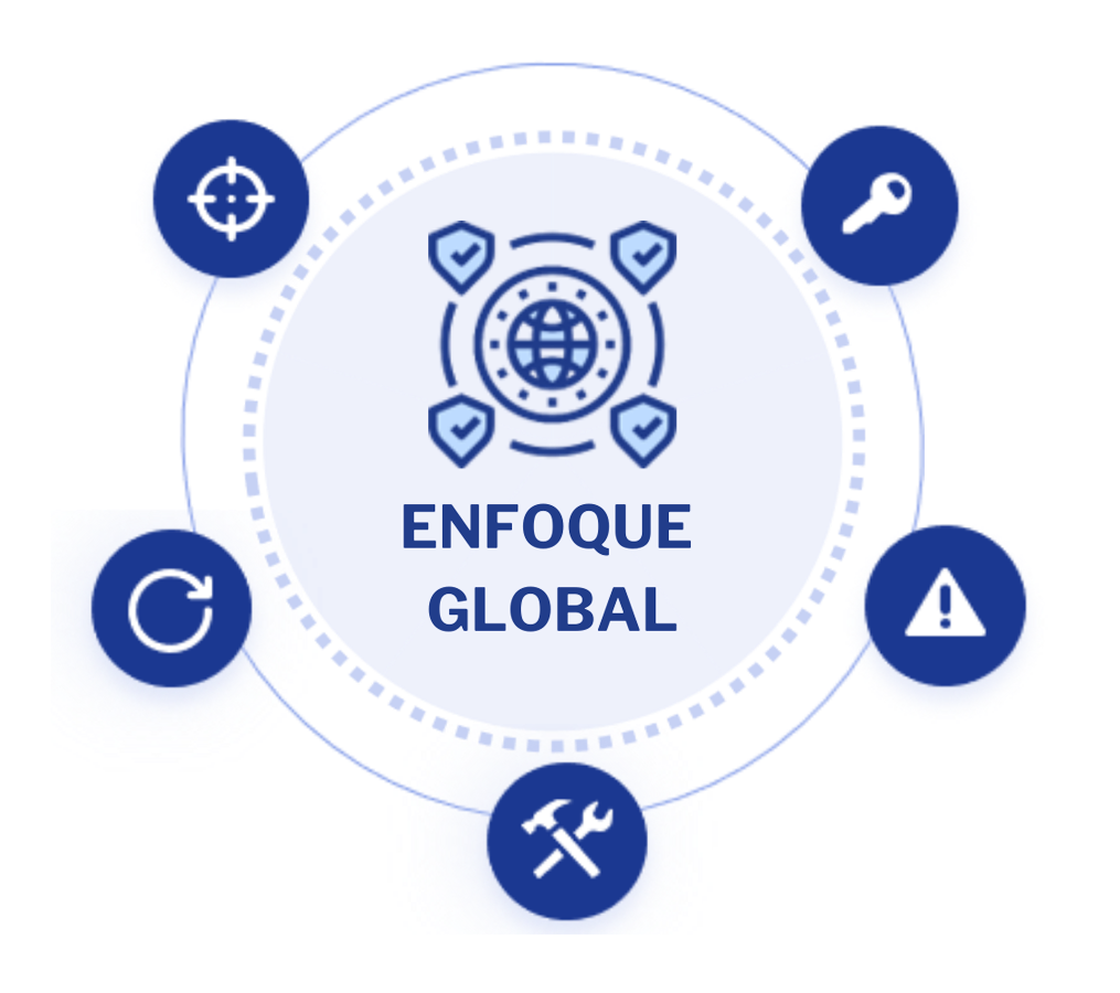 Enfoque Global. Cybersecurity Solutions