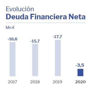 Deuda Neta Altia