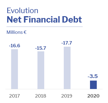 Net Debt Altia