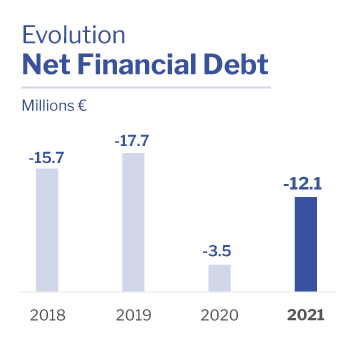 Net Debt Altia