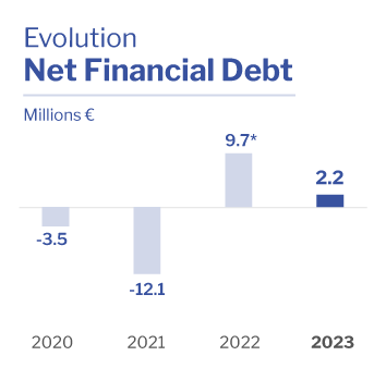 Net Debt Altia