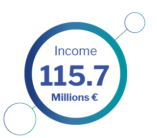 Income Altia 2018