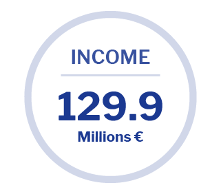 Income Altia 2020 Income Altia 2020