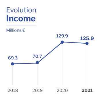 Evolution Income Altia
