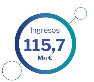 Ingresos Altia 2018