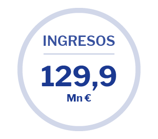 Ingresos 2020 ingresos 2020