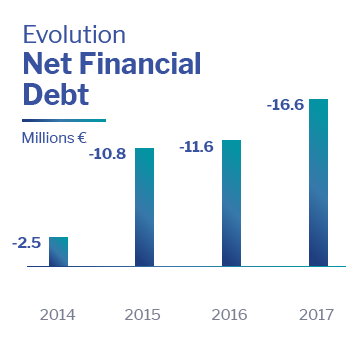 Net Debt Altia