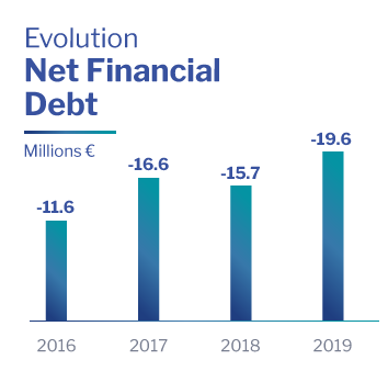 Net Debt Altia