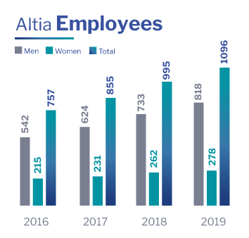 Altia Employees