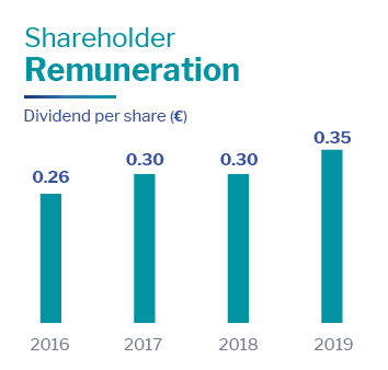 Shareholder remuneration Altia