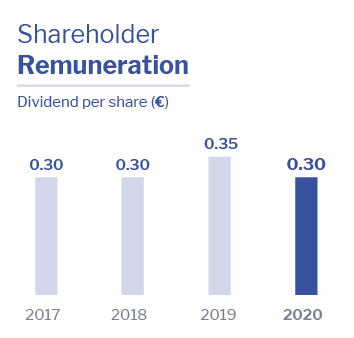 Shareholder remuneration Altia