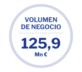 Volumen Negocio 2021 Volumen Negocio 2021