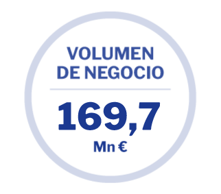 Volumen Negocio 2022 Volumen Negocio 2022