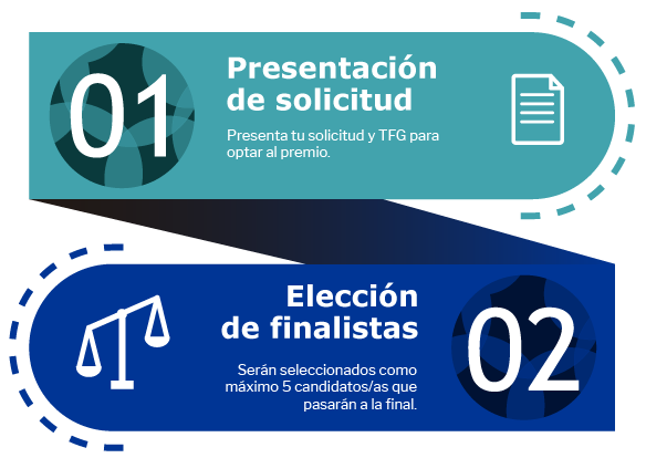 Altia Premia Proceso