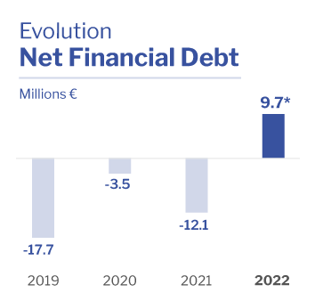 Net Debt Altia