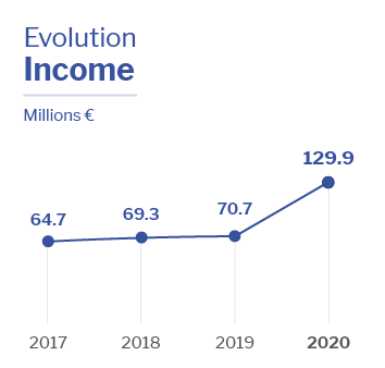 Evolution Income Altia