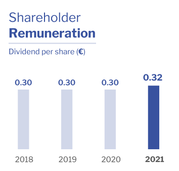 Shareholder remuneration Altia
