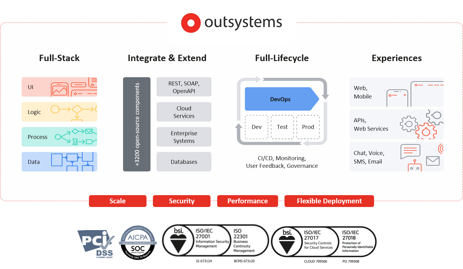 Platform-Outsystems